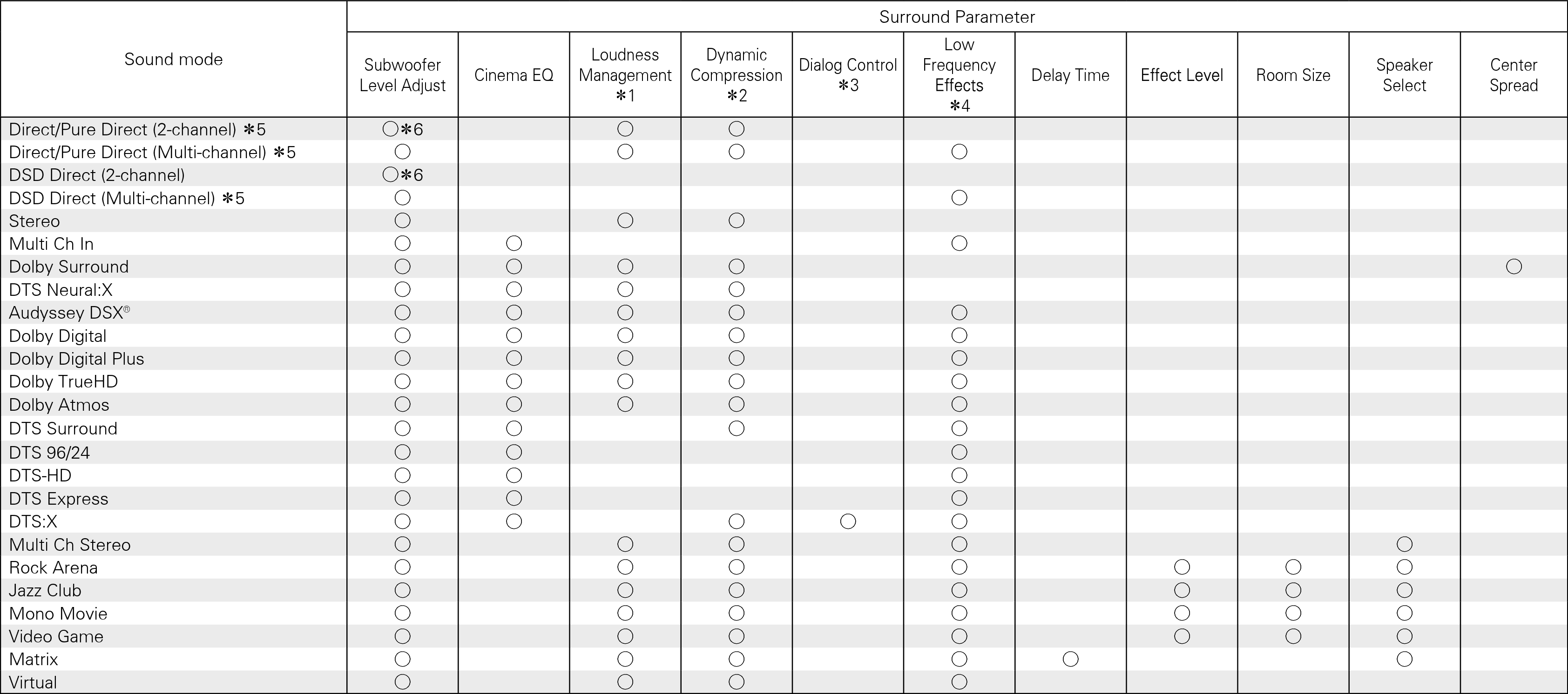 Smode & Spara1 X6200